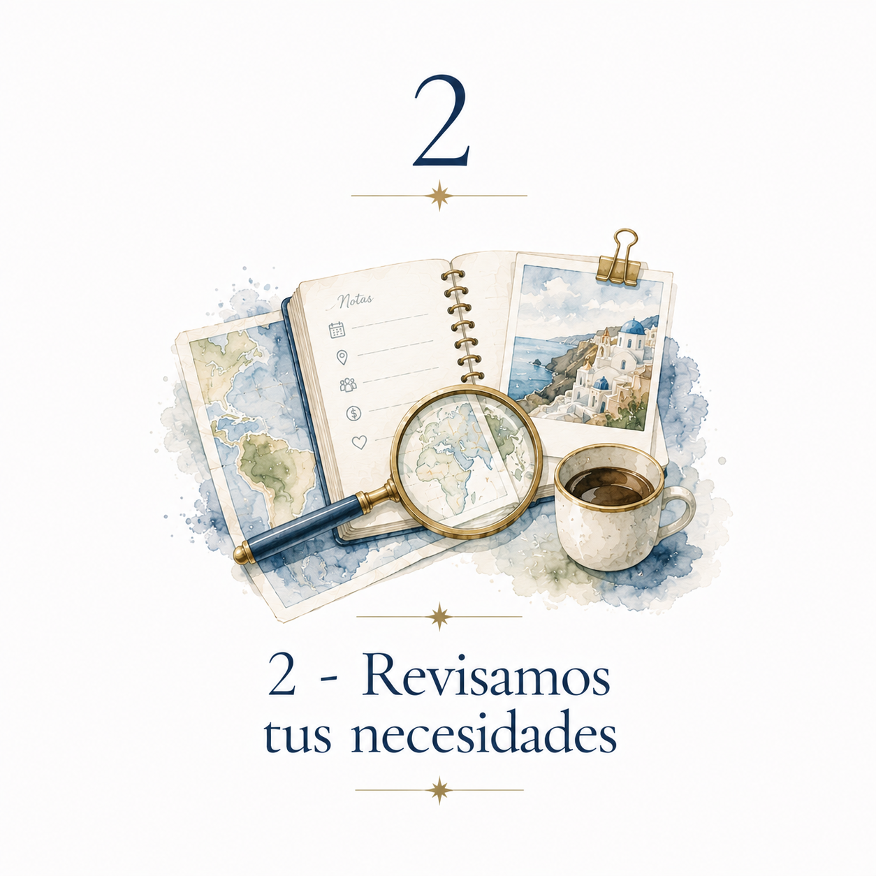 Revisión de necesidades para planificar un viaje